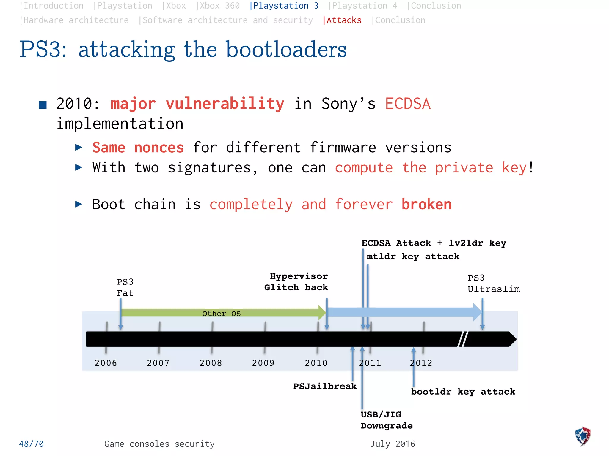 |Introduction |Playstation |Xbox |Xbox 360 |Playstation 3 |Playstation 4 |Conclusion
|Hardware architecture |Software architecture and security |Attacks |Conclusion
PS3: attacking the bootloaders
2010: major vulnerability in Sony’s ECDSA
implementation
Same nonces for different firmware versions
With two signatures, one can compute the private key!
Boot chain is completely and forever broken
48/70 Game consoles security July 2016
2007 2008 2009 2010 20112006
PS3
Fat
PSJailbreak
USB/JIG
Downgrade
bootldr key attack
ECDSA Attack + lv2ldr key
mtldr key attack
PS3
Ultraslim
2012
Other OS
Hypervisor
Glitch hack
 