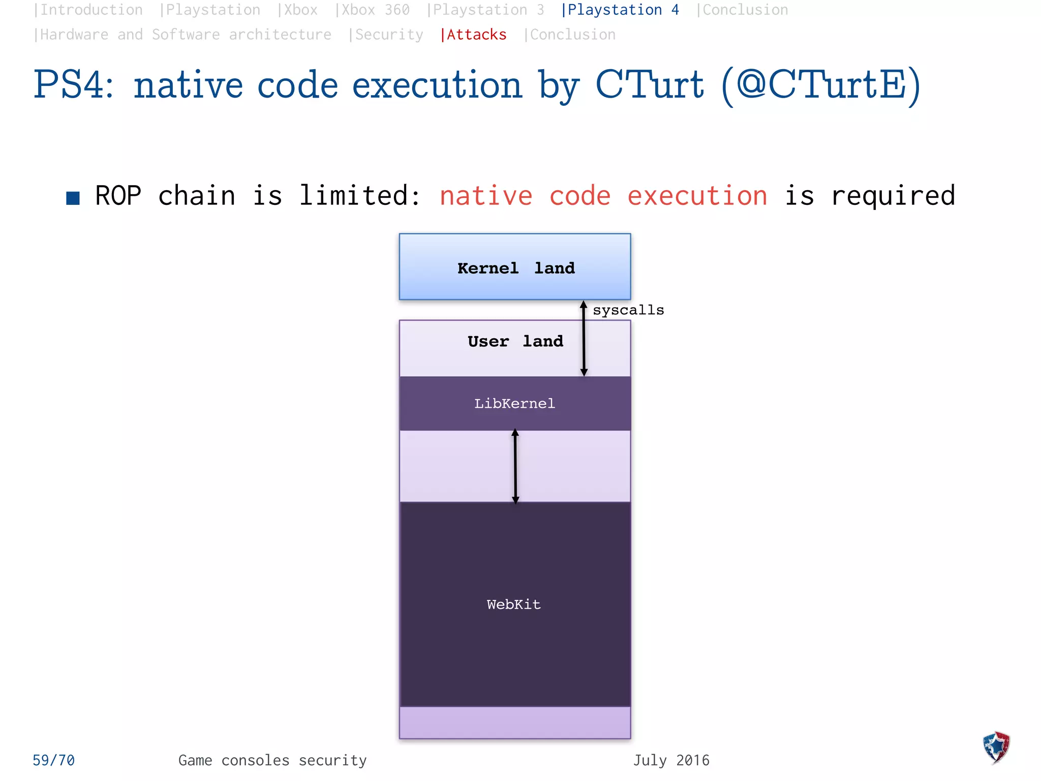 |Introduction |Playstation |Xbox |Xbox 360 |Playstation 3 |Playstation 4 |Conclusion
|Hardware and Software architecture |Security |Attacks |Conclusion
PS4: native code execution by CTurt (@CTurtE)
ROP chain is limited: native code execution is required
59/70 Game consoles security July 2016
LibKernel
User land
WebKit
Kernel land
syscalls
Memory aliasing
with different
access rights
• P1 => payload
with RW rights
• P2 => same
payload with RX
rights
Request an RX shared
memory allocation
sys_jitshm_create()
 