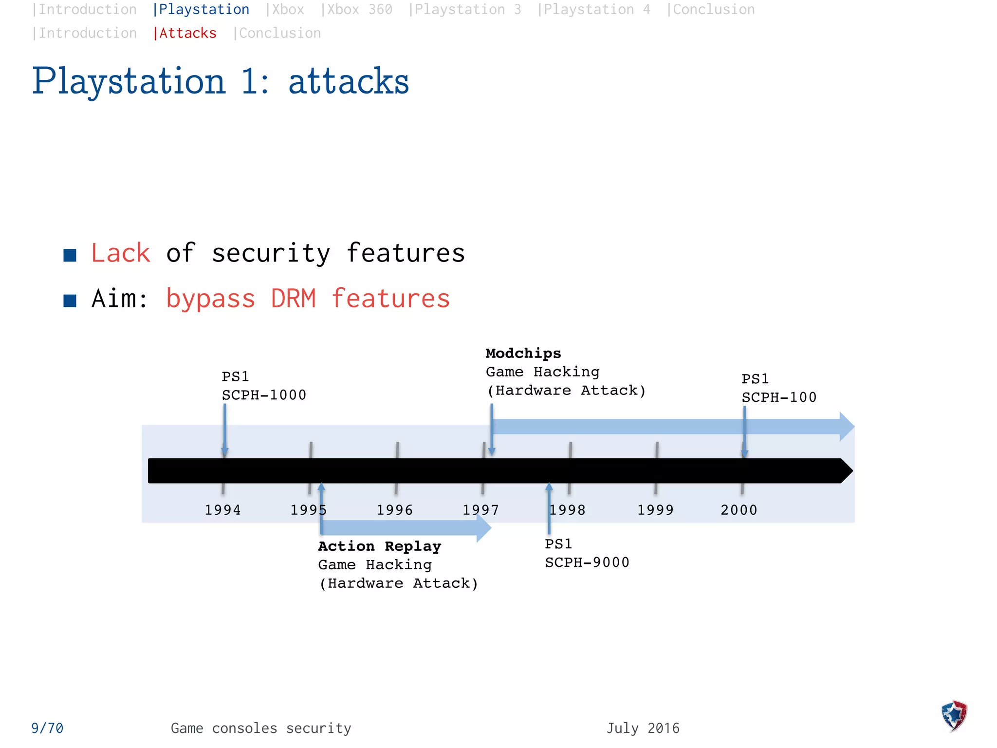 |Introduction |Playstation |Xbox |Xbox 360 |Playstation 3 |Playstation 4 |Conclusion
|Introduction |Attacks |Conclusion
Playstation 1: attacks
Lack of security features
Aim: bypass DRM features
9/70 Game consoles security July 2016
1996 1997 1998 1999 20001994
PS1
SCPH-1000
Action Replay
Game Hacking
(Hardware Attack)
Modchips
Game Hacking
(Hardware Attack)
PS1
SCPH-9000
PS1
SCPH-100
1995
 