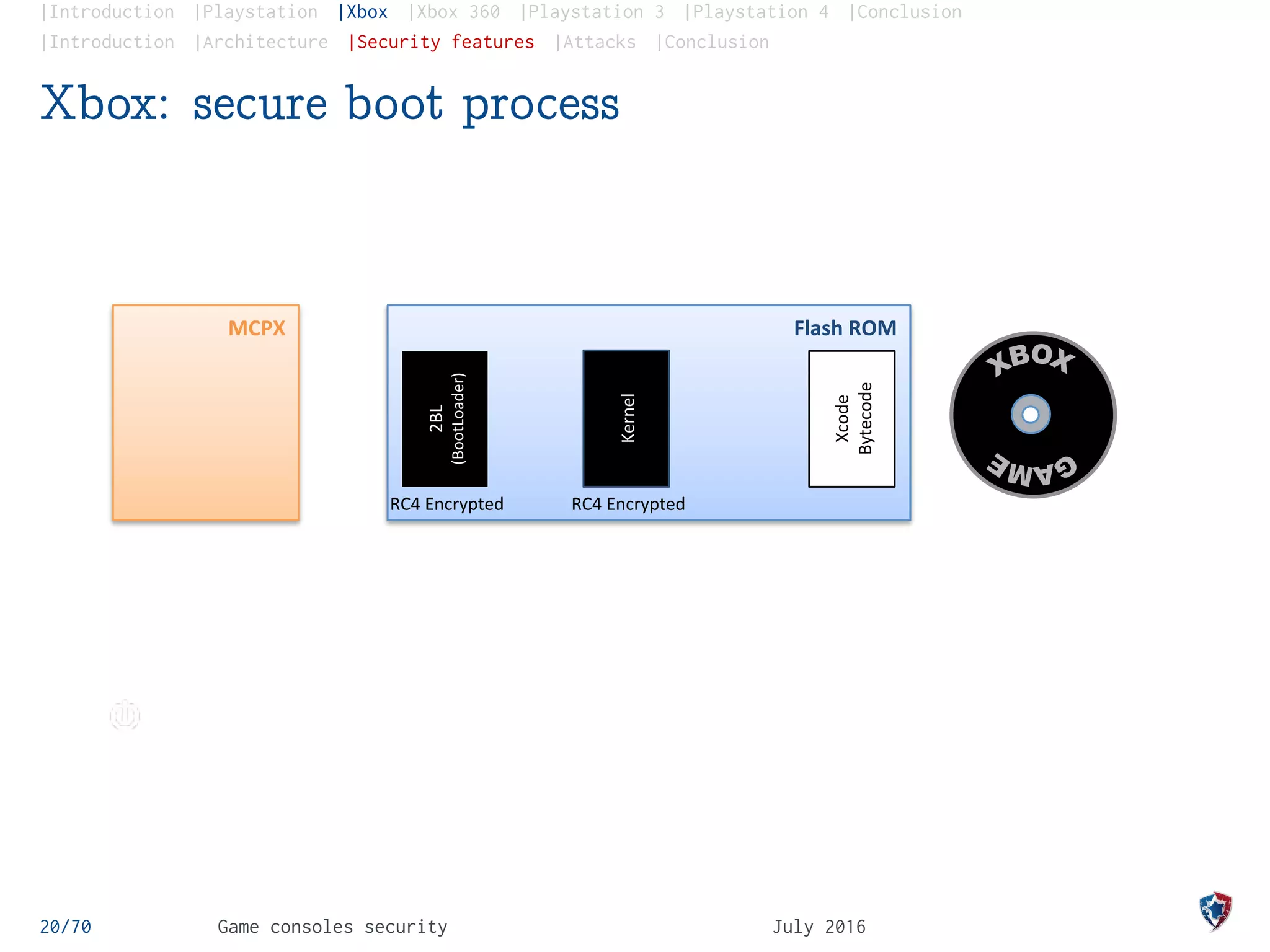 |Introduction |Playstation |Xbox |Xbox 360 |Playstation 3 |Playstation 4 |Conclusion
|Introduction |Architecture |Security features |Attacks |Conclusion
Xbox: secure boot process
20/70 Game consoles security July 2016
MCPX	
   Flash	
  ROM	
  
0xFFFF_FFF00xFFFF_FFF0
Kernel	
  
2BL	
  
(BootLoader)	
  
Xcode	
  
Bytecode	
  	
  
RC4	
  Encrypted	
  
t4	
  
Démarrage de la console
t1	
   t2	
  
1
2 3 4
t4	
  t3	
  
RC4	
  Encrypted	
  
Launching
Game
 