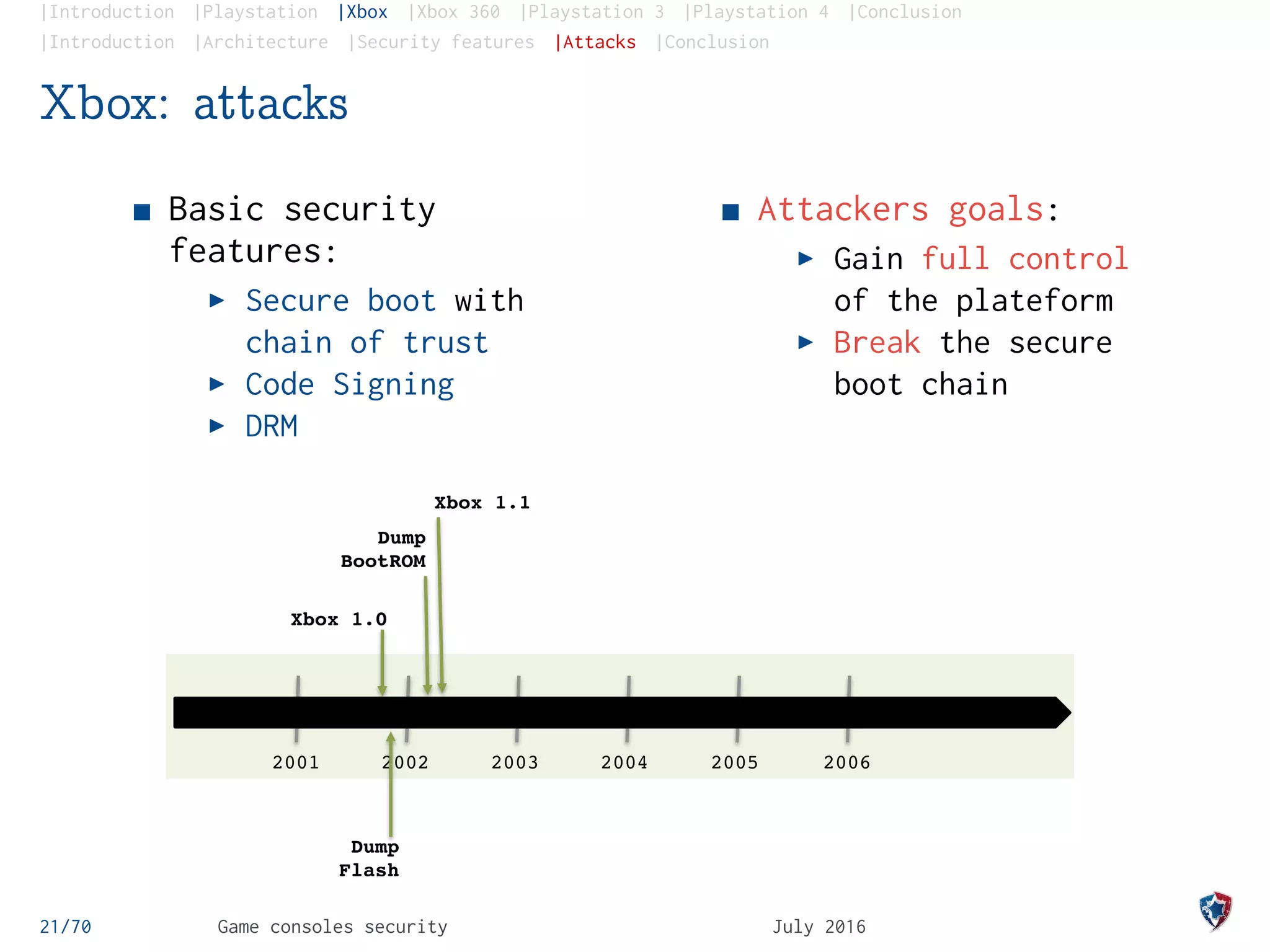 |Introduction |Playstation |Xbox |Xbox 360 |Playstation 3 |Playstation 4 |Conclusion
|Introduction |Architecture |Security features |Attacks |Conclusion
Xbox: attacks
Basic security
features:
Secure boot with
chain of trust
Code Signing
DRM
Attackers goals:
Gain full control
of the plateform
Break the secure
boot chain
21/70 Game consoles security July 2016
Hack Firmware
lecteur DVD
2002 2003 2004 2005 20062001
Xbox 1.0
Dump
Flash
Dump
BootROM
Visor Backdoor
Modchips
T20 Hack
Xbox 1.6
(Fash => ROM)
Softmods
Mist Hack
Xbox 1.1
 