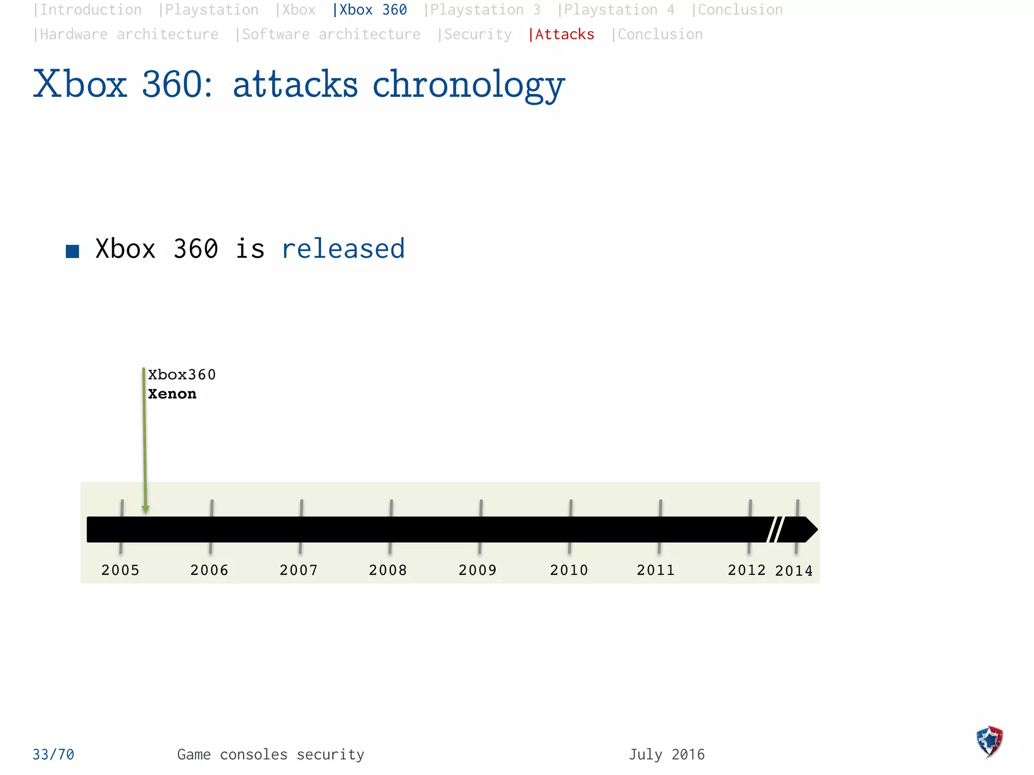 |Introduction |Playstation |Xbox |Xbox 360 |Playstation 3 |Playstation 4 |Conclusion
|Hardware architecture |Software architecture |Security |Attacks |Conclusion
Xbox 360: attacks chronology
Xbox 360 is released
33/70 Game consoles security July 2016
2006 2007 2008 2009 2010 2011 20122005
Xbox360
Xenon
King Kong Attack
(kernel 4532/4548)
SMC/JTAG Attack
Timing Attack
(downgrade)
Glitch Attack
2014
Xbox360 winchester
Hack DVD Player
 