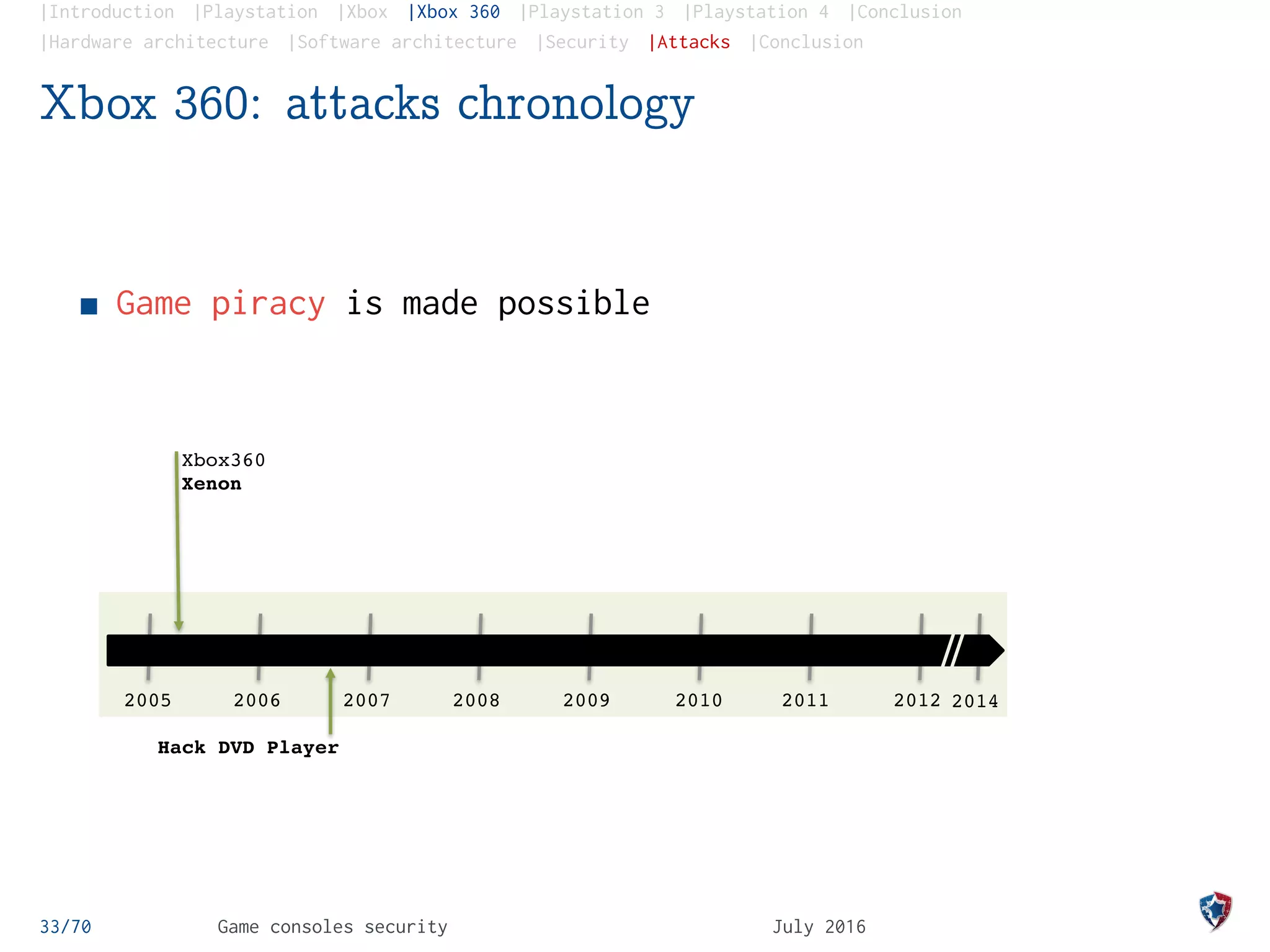 |Introduction |Playstation |Xbox |Xbox 360 |Playstation 3 |Playstation 4 |Conclusion
|Hardware architecture |Software architecture |Security |Attacks |Conclusion
Xbox 360: attacks chronology
Game piracy is made possible
33/70 Game consoles security July 2016
2006 2007 2008 2009 2010 2011 20122005
Xbox360
Xenon
Hack DVD Player
Kin gKong Attack
(kernel 4532/4548)
SMC/JTAG Attack
Timing Attack
(downgrade)
Glitch Attack
2014
Xbox360 winchester
 