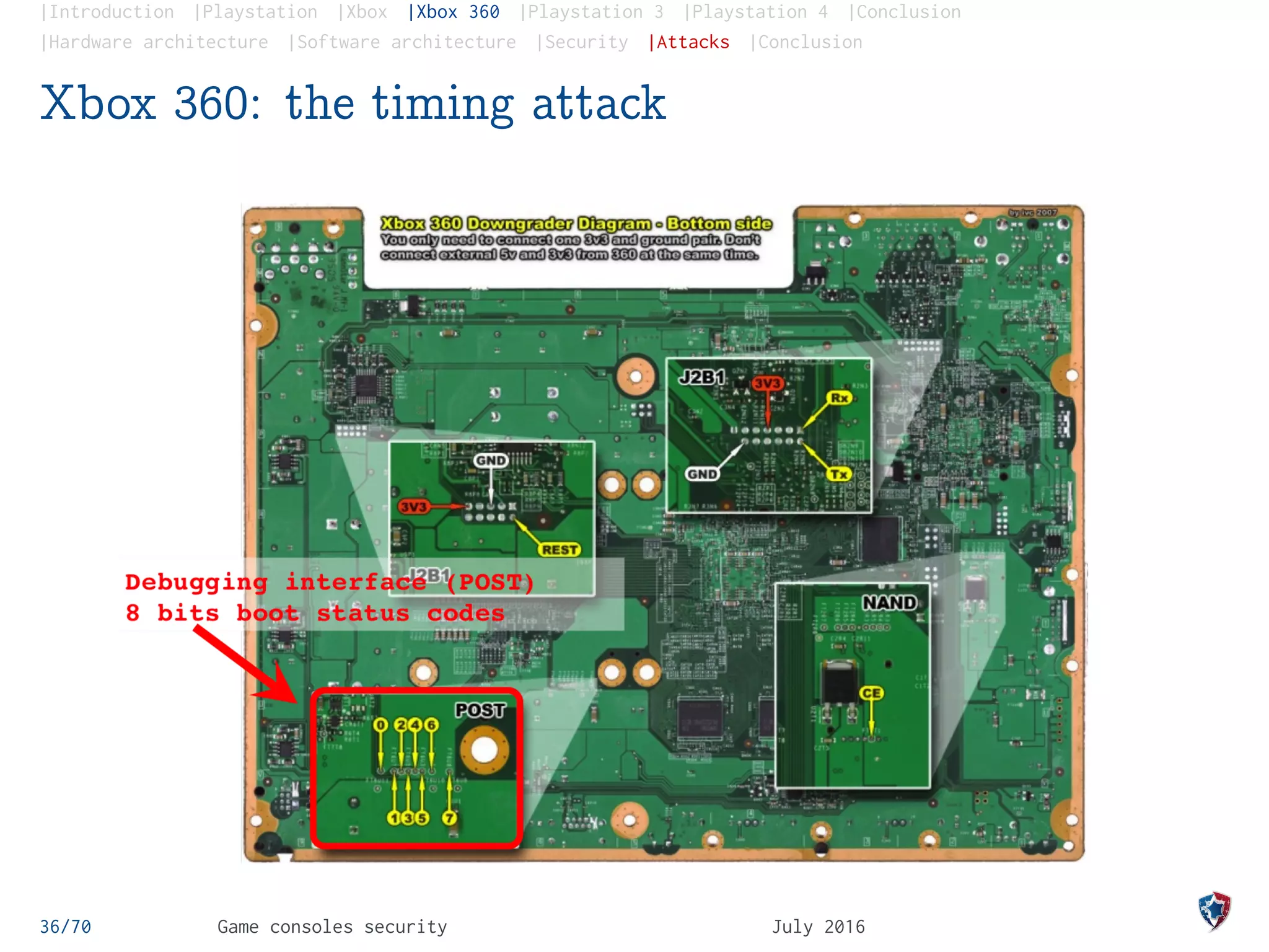|Introduction |Playstation |Xbox |Xbox 360 |Playstation 3 |Playstation 4 |Conclusion
|Hardware architecture |Software architecture |Security |Attacks |Conclusion
Xbox 360: the timing attack
36/70 Game consoles security July 2016
 