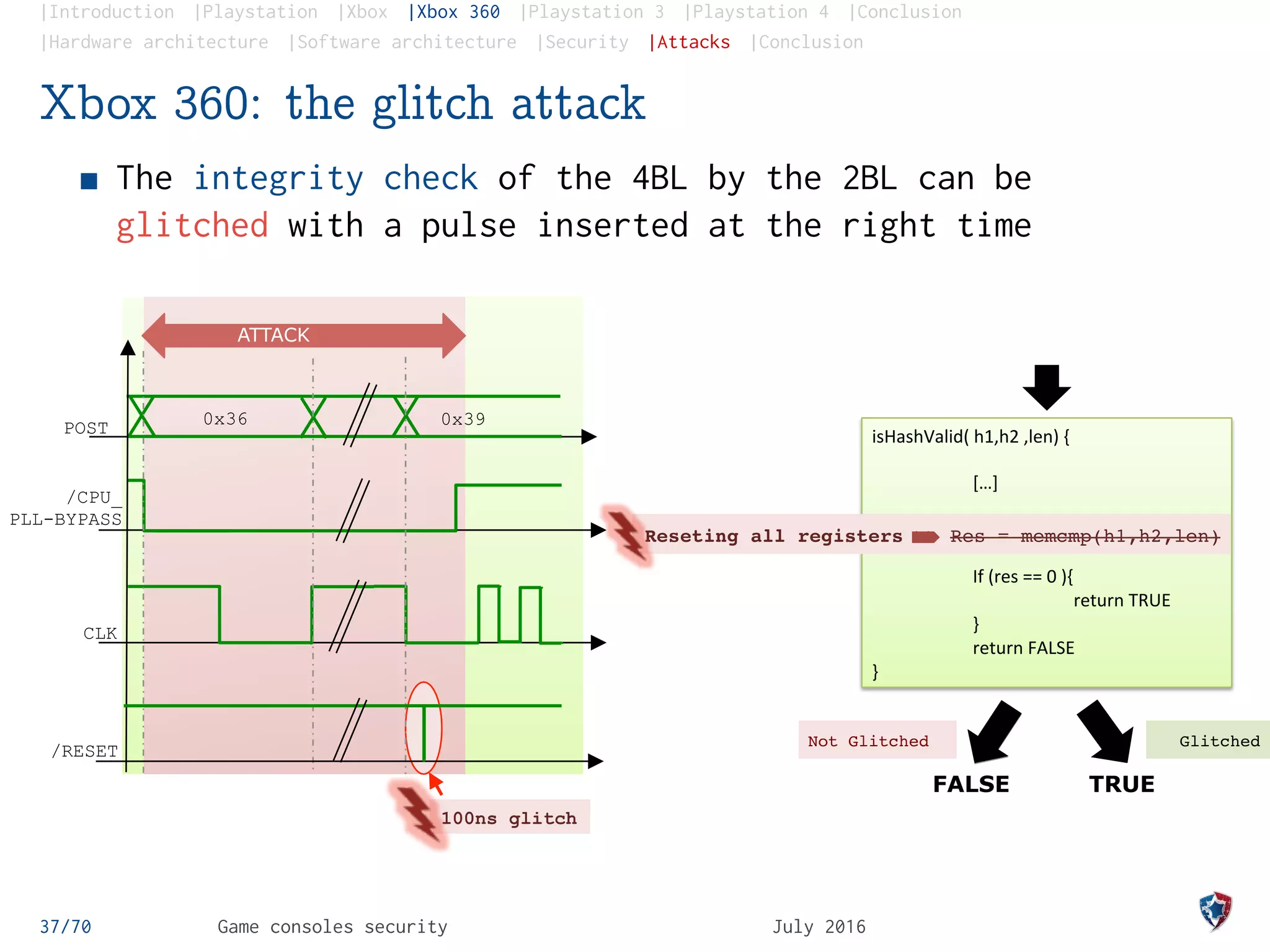 |Introduction |Playstation |Xbox |Xbox 360 |Playstation 3 |Playstation 4 |Conclusion
|Hardware architecture |Software architecture |Security |Attacks |Conclusion
Xbox 360: the glitch attack
The integrity check of the 4BL by the 2BL can be
glitched with a pulse inserted at the right time
100ns glitch
CLK
0x36 0x39POST
ATTACK
/RESET
/CPU_
PLL-BYPASS
FALSE TRUE
Not Glitched
isHashValid(	
  h1,h2	
  ,len)	
  {	
  
	
  
	
  […]	
  
	
  
	
  Res	
  =	
  memcmp(h1,h2,len)	
  
	
  
	
  If	
  (res	
  ==	
  0	
  ){	
  
	
   	
  return	
  TRUE	
  
	
  }	
  
	
  return	
  FALSE	
  
}	
  
Glitched
RAZ des registresReseting all registers >> Res = memcmp(h1,h2,len)
37/70 Game consoles security July 2016
 