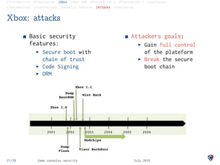 Xbox Strategy Risk SECURITY OFFENSE AND DEFENSE STRATEGIES: VIDEO-GAME CONSOLES ...