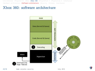 |Introduction |Playstation |Xbox |Xbox 360 |Playstation 3 |Playstation 4 |Conclusion
|Hardware architecture |Software arch...