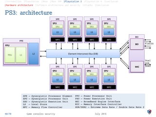 |Introduction |Playstation |Xbox |Xbox 360 |Playstation 3 |Playstation 4 |Conclusion
|Hardware architecture |Software arch...