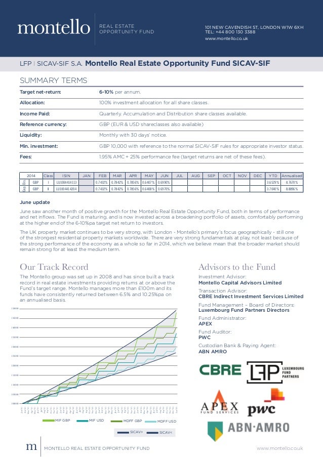 montello real estate opportunity fund institutional june factsheet jany1 feby1 mary1 apry1 mayy1 juny1 july1 augy1 sepy1 octy1 novy1 decy1 jany2 feby2