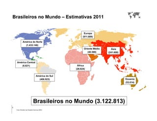 Brasileiros no Mundo – Estimativas 2011


                                                               Europa
                                                              (911.889)

               América do Norte
                 (1.433.146)
                                                               Oriente Médio     Ásia
                                                                  (40.588)     (241.608)



     América Central
        (6.821)                                          África
                                                        (28.824)


                                       América do Sul
                                         (406.923)                                               Oceania
                                                                                                 (53.014)




                                  Brasileiros no Mundo (3.122.813)
1
                                                                               Select a region
    Fonte: Ministério das Relações Exteriores (MRE)
 