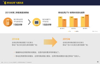 每日移动应用
平均使用时间
全球应用内购买额210亿美元
移动广告230亿美元(除非搜索广告)
全球应用内购买额330亿美元
移动广告310亿美元(除非搜索广告)
随着移动应用使用时间增加，优质内容的需求同样增加了。
移动应用使用时间增加，应用内购买随之增加，应用内购买额首次超过移动广告收入。
每日收看TV
平均时间
2014年 2015年
移动应用飞速跃进6
168
126
168
139
168
198
Q2 2013 Q2 2014
TV APPS
Q2 2015
11
2015年第二季度美国消费者
198分钟 168分钟
移动应用/TV 使用时间变化趋势
摘自: Flurry
2015. 9. 15 zdnet 美国用户, 应用使用时间超过了TV收看时间摘自 :
 