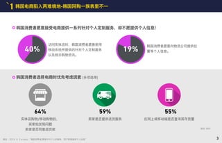韩国消费者愿意接受电商提供一系列针对个人定制服务，却不愿提供个人信息!
韩国消费者选择电商时优先考虑因素 (多项选择)
访问实体店时，韩国消费者愿意使用
移动系统所提供的针对个人定制服务
以及相关购物资讯。
韩国消费者愿意向物流公司提供位
置等个人信息。
64% 59% 55%
韩国电商陷入两难境地-韩国网购一族表里不一1
19%40%
3
实体店购物/移动购物后，
买家如发现问题
卖家是否同意退货款
2015. 9. 2 e-daily “韓国消费者,愿意针对个人的服务，而不愿意提供个人信息"摘自 :
摘自: IBM
卖家是否提供送货服务 在网上或移动端是否查询其存货量
 