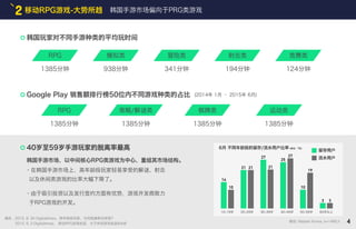 RPG
韩国玩家对不同手游种类的平均玩时间
Google Play 销售额排行榜50位内不同游戏种类的占比
40岁至59岁手游玩家的脱离率最高
韩国手游市场，以中间核心RPG类游戏为中心，重组其市场结构。
・在韩国手游市场上，高年龄段玩家轻易享受的解谜、射击
以及休闲类游戏的比率大幅下降了。
・由于吸引投资以及发行签约方面有优势，游戏开发商致力
于RPG游戏的开发。
移动RPG游戏-大势所趋2 韩国手游市场偏向于PRG类游戏
14
10
10~19岁
6月 不同年龄段的留存/流水用户比率 (单位：TB)
21 21
20~29岁
27
21
30~39岁
25
27
40~49岁
留存用户
流水用户
10
19
50~59岁
3 3
60岁以上
4
(2014年 1月 – 2015年 6月)
1385分钟
RPG
1385分钟
策略/解谜类
1385分钟
棋牌类
1385分钟
运动类
1385分钟
模拟类
938分钟
冒险类
341分钟
射击类
194分钟
竞赛类
124分钟
2015. 8. 30 Digitaltimes，高年龄段玩家，为何脱离移动游戏?
2015. 9. 3 Digitaltimes， 移动RPG游戏收益，大于休闲游戏收益的4倍
摘自: Nielsen Korea, n=1465人
摘自 :
 