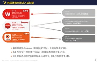 2 韩国团购市场进入成长期
薇美铺
Coupang
 T-Mon
摘自 : 2015. 8. 18 Chosunbiz 赤字、资本蚕食…团购三巨头如何获取注资?
韩国团购巨头Coupang、薇美铺以及T-Mon，去年均记录营业亏损。
为争夺用户进行各种优惠打折活动，昂贵营销费用等导致营业亏损。
行业专家认为团购在PC端和移动端上大肆扩张，竞争后将迎来高营业额。
2014年
销售额1,259亿韩元
营业亏损290亿韩元
7月 MAU（月活跃用户）
5,047,558
2015年
薇美铺获取NXC : 注资1,000亿韩元
2015年
Coupang获取软件银行 : 注资10亿美
2014年
Coupang获取美国专业投资公司红杉资本、
贝莱德集团 : 注资4亿美元
2014年
T-Mon获得美国私募基金KKR
: 注资7,500万美
2014年
销售额1,575亿韩元
营业亏损246亿韩元
7月 MAU（月活跃用户）
4,786,244
2014年
销售额3,485亿韩元
营业亏损1,215亿韩元
7月 MAU（月活跃用户）
10,717,780
4
 