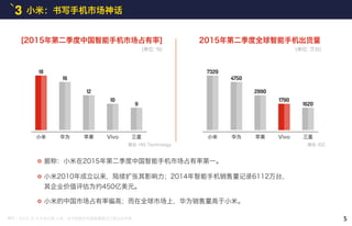 3 小米：书写手机市场神话
18
16
12
10
9
7320
4750
2990
1790
1620
[2015年第二季度中国智能手机市场占有率]
(单位: %)
小米 华为 苹果 Vivo 三星 小米 华为 苹果 Vivo 三星
2015年第二季度全球智能手机出货量
(单位: 万台)
摘自: HIS Technology 摘自: IDC
据称：小米在2015年第二季度中国智能手机市场占有率第一。
小米的中国市场占有率偏高；而在全球市场上，华为销售量高于小米。
小米2010年成立以来，陆续扩张其影响力；2014年智能手机销售量记录6112万台，
其企业价值评估为约450亿美元。
摘自 : 2015. 8. 4 中央日报 小米，在中智能手机销售量超过三星以及苹果 5
 