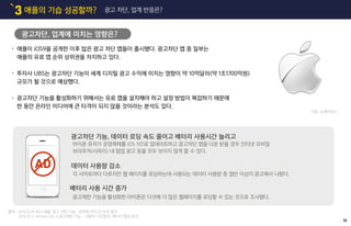 애플의 기습 성공할까?3 광고 차단, 업계 반응은?
애플이 iOS9을 공개한 이후 많은 광고 차단 앱들이 출시됐다. 광고차단 앱 중 일부는
애플의 유료 앱 순위 상위권을 차지하고 있다.
투자사 UBS는 광고차단 기능이 세계 디지털 광고 수익에 미치는 영향이 약 10억달러(약 1조1700억원)
규모가 될 것으로 예상했다.
광고차단 기능을 활성화하기 위해서는 유료 앱을 설치해야 하고 설정 방법이 복잡하기 때문에
한 동안 온라인 미디어에 큰 타격이 되지 않을 것이라는 분석도 있다.
아이폰 유저가 운영체제를 iOS 9으로 업데이트하고 광고차단 앱을 다운 받을 경우 인터넷 모바일
브라우저(사파리) 내 팝업 광고 등을 모두 보이지 않게 할 수 있다.
데이터 사용량 감소
각 사이트마다 다르지만 웹 페이지를 로딩하는데 사용되는 데이터 사용량 중 절반 이상이 광고에서 나왔다.
배터리 사용 시간 증가
광고제한 기능을 활성화한 아이폰은 다섯배 더 많은 웹페이지를 로딩할 수 있는 것으로 조사됐다.
광고차단 기능, 데이터 로딩 속도 줄이고 배터리 사용시간 늘리고
광고차단, 업계에 미치는 영향은?
AD
18
자료: 뉴욕타임스
출처 : 2015.9.24 WSJ 애플 ‘광고 차단 기능’, 업계에 아직 큰 타격 없어
2015.10.5 etnews iOS 9 광고제한 기능... 사용자 시간절약, 배터리 향상 효과
 