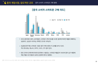 중국 게임시장, 압도적인 규모4 중국 소비자 스마트폰 구매 형태
모건스탠리에서 중국 소비자들의 스마트폰 구매 의도를 조사한 결과에 따르면 애플과 화웨이는
상승하고, 삼성과 샤오미는 하락한 것으로 나타났다.
보급형 중저가형 스마트폰 시장은 중국 자체 브랜드가 강세를 보이고 있다.
주요 회사로는 레노버, OPPO, VIVO, ZTE 등이 있다.
한유 코리아 관계자에 따르면 중국에서 사용되는 스마트폰 제품군이 1000여 종이 넘기 때문에
게임 개발시 폰 대응과 QA에 신경써야 한다고 밝혔다.
[중국 소비자 스마트폰 구매 의도]
23%
40%
42%
4%
9%
19%
37%
24%
15%
7%
12%
9%
4%
9%
1%1% 1%
3%
1% 1%
3%3% 3%
2%
0% 0%
2%
Apple
July ‘13 Dec ‘14 Oct ‘115
Samsung Xiaomi OPPO Meizu VIVO HTC LenovoHuawei/
Honor
20
출처: 2015.10.15 Itcle 모건 스탠리: 중국 소비자들 스마트폰 구매 의도, 애플과 화웨이는 상승하고 삼성과 샤오미는 하락해
 