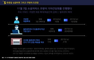한중일 싱글마켓 그리고 쿠팡의 도전장5
출처 : 15.11.03 모비인사이드 [유재석의 비틀어보기] 쿠팡, 돈에 먹힐까? 먹을까?
11월 3일 소셜커머스 쿠팡이 기자간담회를 진행했다
주요 키워드: 쿠팡맨 채용 확대(배송인력 강화) / 물류센터 확대
•쿠팡은 작년과 올해 소프트뱅크, 세쿼이아캐피탈, 블랙록 등에서 총 1조5000억 원을 투자받았다.
•투자금을 배송인력 및 물류센터에 투자해 국내 시장에서 파이를 키울 것이라는 분석이다.
•2017년 쿠팡맨 1만5000여 명 채용은 이커머스 시장의 38%를 차지하겠다는 선언으로 보인다.
쿠팡맨
채용확대
물류센터와 CS(콜센터)직군
직원 증가
초대형 물류센터 확대
전국 각지 당일 배송을 목표
현재
3천 5백여 명
2016년(e)
1만명
2017년 (e)
1만5천명
현재
6천여 명
2017년 (e)
2만4천여명
현재
14개
2017년 (e)
21개
11
 