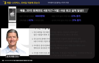 애플-스타벅스, 모바일 덕분에 웃는다3 아이폰이 잘 팔리는 4가지 이유
출처 : 15.10.28 HPPC [팀 쿡이 말하는 아이폰이 잘팔리는 이유 4가지
•4분기 아이폰 판매량 : 4840만대
•전체 매출 중 63%가 아이폰 판매
애플, 2015 회계연도 4분기(7~9월) 사상 최고 실적 달성!!
•매출 515억 달러 (작년 대비 22% 증가)
•순이익 111억 달러 (작년 대비 31% 증가)
1. 작은 화면을 가진 예전 아이폰을 사용하는 사람들이 여전히 많다.
많은 사람들이 향후 큰 화면의 아이폰으로 업그레이드 할 것이다.
2. 안드로이드폰에서 아이폰으로 갈아 탄 사용자가 점점 많아지고 있다.
4분기 아이폰 구입자 중 30%는 구글의 안드로이드폰를 이용했던 사람이다.
3. 아이폰은 중국시장에서 프리미엄 디바이스로서의 역할을 잘 수행하고 있다.
현재 중국 중산층은 아이폰을 구매할 여유가 된다.
4. 아이폰 가격이 다른 폰에 비해 크게는 두 배 정도 비싸다. 럭셔리 프리미엄 아이템으로
고객들에게 각인되어 있고, 이 점이 중국 중산층에게 어필된다.팀 쿡 애플 CEO
“아이폰이 잘 팔리는 이유 4가지”
17
 