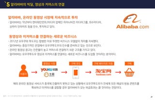 알리바바의 빅딜, 영상과 커머스의 연결5
출처 : 15.11.10 모비인사이드 [유재석의 비틀어보기] 알리바바와 중국판 유튜브의 만남…그리고 마윈이 꿈꾸는 세상
•알리바바는 작년부터 엔터테인먼트/미디어 업체인 차이나비전 미디어그룹, 와수미디어,
상하이 인라이트 등을 인수, 투자하고 있다.
•2012년 요우쿠와 투도우는 합병한 이유 뚜렷한 비즈니스 모델없이 적자를 지속했다.
•알리바바는 중장기적인 관점에서 요우쿠투도우의 인수를 준비하고 있는 것으로 보인다.
•온라인 동영상 광고는 잔존율이 높고 커머스로 연결하기 쉬운 구조를 가지고 있다.
•알리바바는 요우쿠투도우 영상과 이커머스를 연결하는 새로운 비즈니스를 도입할 것이라는 분석이다.
해외 온라인 동영상 서비스가 중국에 진출하지 못하고 있는 상황에서 요우쿠투도우가 전세계 모든 채널의 방송 콘텐츠를
확보하고 이커머스를 결합할 경우 알리바바가 갖는 파급효과는 클 것이라는 전망이다.
동영상 시청 구매 유도 구매 페이지로 이동 구매
알리바바, 온라인 동영상 시장에 지속적으로 투자
동영상과 이커머스를 연결하는 새로운 비즈니스
이용자
21
 