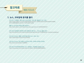 5. 뉴스, 모바일에 둥지를 틀다
2015.05.27 이데일리 `페이스북 뉴스에 긴장한` 구글・야후, 플립보드 인수 `눈독
페북 뉴스 인스턴트 아티클, 경쟁 포인트는?
2015.06.05 중앙일보 알리바바, 중국 경제신문 지분 인수 ... DB・뉴스 결합 나섰다
2015.06.09 bloter 애플도 네이버처럼 인링크 뉴스 서비스 개시
2015.06.19 news1 구글 '유튜브 뉴스와이어' 론칭...전세계 사건영상 '한곳에'
2015.06.19 아시아경제 트위터도 '뉴스' 보여준다...'프로젝트 라이트닝' 착수
http://www.edaily.co.kr/news/NewsRead.edy?SCD=JH41&newsid=02161526609373184&
DCD=A00804&OutLnkChk=Y 2015.06.04 zdnet
http://www.zdnet.co.kr/news/news_view.asp?artice_id=20150604150337
http://article.joins.com/news/article/article.asp?total_id=17959834&cloc=olink|article|default
http://www.bloter.net/archives/229765
http://news1.kr/articles/?2289859
http://view.asiae.co.kr/news/view.htm?idxno=2015061908090186104
참고자료
해외 ISSUE
32
 