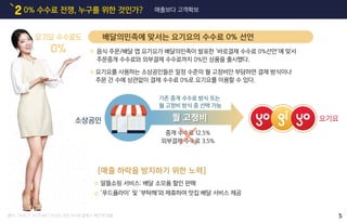 0% 수수료 전쟁, 누구를 위한 것인가?2 매출보다 고객확보
음식 주문/배달 앱 요기요가 배달의민족이 발표한 ‘바로결제 수수료 0%선언’에 맞서
주문중개 수수료와 외부결제 수수료까지 0%인 상품을 출시했다.
배달의민족에 맞서는 요기요의 수수료 0% 선언
요기요를 사용하는 소상공인들은 일정 수준의 월 고정비만 부담하면 결제 방식이나
주문 건 수에 상관없이 결제 수수료 0%로 요기요를 이용할 수 있다.
알뜰쇼핑 서비스: 배달 소모품 할인 판매
‘푸드플라이’ 및 ‘부탁해’와 제휴하여 맛집 배달 서비스 제공
[매출 하락을 방지하기 위한 노력]
소상공인 요기요
기존 중개 수수료 방식 또는
월 고정비 방식 중 선택 가능
중개 수수료 12.5%
외부결제 수수료 3.5%
출처 : 2015. 7. 29 ZDNET 요기요, 모든 수수료 없애고 '배민'에 맞불
월 고정비
5
 