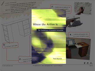 1.
2.
3.
P.T.O.
BUILD FLAT-PACK DESK
PAINT WHITE AND ASK DESK
USERS TO TRACE MOVEMENTS
TRANSFORM DOCUMENTATION
OF PHYSICAL MOVEMENTS
INTO COMPUTATIONAL TASKS
TRANSFER KNOWLEDGE INTO
DIGITALLY AUGMENTED DESK
4.
© 2006-2008 john vines www.johnvines.eu / john.c.vines@gmail.com / +44 (0) 7712 825 513 page 14
 