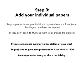 Step 3:
Add your individual papers
Map or plot or locate your individual papers (those you found) onto
the diagram you have just created
(if they don’t seem to fit, make them fit, or change the diagram)
…
Prepare a 5 minute summary presentation of your work!
Be prepared to give your presentation back here at 1220
As always, make sure you share the talking!
 