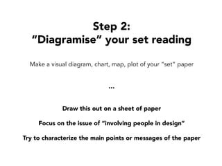 Step 2:
“Diagramise” your set reading
Make a visual diagram, chart, map, plot of your “set” paper
…
Draw this out on a sheet of paper
Focus on the issue of “involving people in design”
Try to characterize the main points or messages of the paper
 