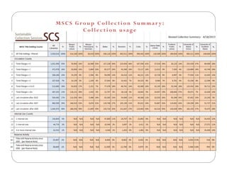 Using date in collaboration: Experiences from the Maine Shared Collections Strategy
