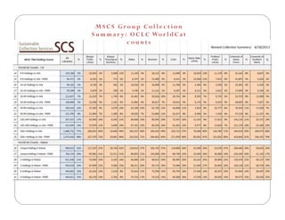 Using date in collaboration: Experiences from the Maine Shared Collections Strategy