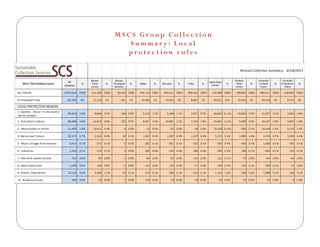 Using date in collaboration: Experiences from the Maine Shared Collections Strategy