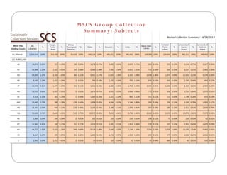 Using date in collaboration: Experiences from the Maine Shared Collections Strategy