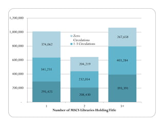 Using date in collaboration: Experiences from the Maine Shared Collections Strategy