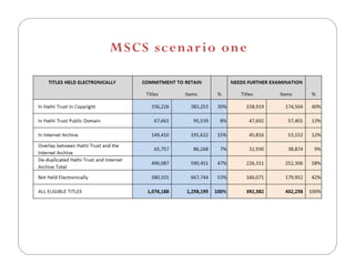 Using date in collaboration: Experiences from the Maine Shared Collections Strategy