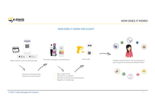 8© 2017 Loyalty Management Systems
HOW DOES IT WORK?
Client receives card or downloads app
HOW DOES IT WORK FOR CLIENT?
Activates it and gets welcome-bonus:
• Fills in paper form;
• Fills form on a website;
• Fills form in self-service terminal IBox;
• Registers in mobile app.
Instantly receives bonus. Can use bonuses to
pay for goods. Receives personalized offers.
Gets bonus from purchase
while his card still inactive
Scans code
 