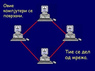 Овие компјутери се поврзани . Тие се дел од мрежа. 