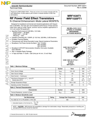 ARCHIVEINFORMATION
ARCHIVEINFORMATION
Replaced by MRF1535NT1/FNT1. There are no form, fit or function changes with this
part replacement. N suffix added to part number to indicate transition to lead-free
terminations.
MRF1535T1 MRF1535FT1
1
RF Device Data
Freescale Semiconductor
RF Power Field Effect Transistors
N-Channel Enhancement-Mode Lateral MOSFETs
Designed for broadband commercial and industrial applications with frequen-
cies to 520 MHz. The high gain and broadband performance of these devices
make them ideal for large-signal, common source amplifier applications in
12.5 volt mobile FM equipment.
• Specified Performance @ 520 MHz, 12.5 Volts
Output Power — 35 Watts
Power Gain — 10.0 dB
Efficiency — 50%
• Capable of Handling 20:1 VSWR, @ 15.6 Vdc, 520 MHz, 2 dB Overdrive
• Excellent Thermal Stability
• Characterized with Series Equivalent Large-Signal Impedance Parameters
• Broadband-Full Power Across the Band: 135-175 MHz
400-470 MHz
450-520 MHz
• Broadband UHF/VHF Demonstration Amplifier Information Available
Upon Request
• 200_C Capable Plastic Package
• In Tape and Reel. T1 Suffix = 500 Units per 44 mm, 13 inch Reel.
Table 1. Maximum Ratings
Rating Symbol Value Unit
Drain-Source Voltage VDSS -0.5, +40 Vdc
Gate-Source Voltage VGS ±20 Vdc
Drain Current — Continuous ID 6 Adc
Total Device Dissipation @ TC = 25°C (1)
Derate above 25°C
PD 135
0.50
W
W/°C
Storage Temperature Range Tstg - 65 to +150 °C
Operating Junction Temperature TJ 200 °C
Table 2. Thermal Characteristics
Characteristic Symbol Value Unit
Thermal Resistance, Junction to Case RθJC 0.90 °C/W
Table 3. Moisture Sensitivity Level
Test Methodology Rating Package Peak Temperature Unit
Per JESD 22-A113, IPC/JEDEC J-STD-020 1 260 °C
1. Calculated based on the formula PD =
NOTE - CAUTION - MOS devices are susceptible to damage from electrostatic charge. Reasonable precautions in handling and
packaging MOS devices should be observed.
Document Number: MRF1535T1
Rev. 8, 5/2006
Freescale Semiconductor
Technical Data
520 MHz, 35 W, 12.5 V
LATERAL N-CHANNEL
BROADBAND
RF POWER MOSFETs
CASE 1264-09, STYLE 1
TO-272-6 WRAP
PLASTIC
MRF1535T1
MRF1535T1
MRF1535FT1
CASE 1264A-02, STYLE 1
TO-272-6
PLASTIC
MRF1535FT1
TJ – TC
RθJC
© Freescale Semiconductor, Inc., 2006. All rights reserved.
 