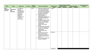 MFOs KRAs Objectives Timeline
Weight
per KRA
Means of Verification
Mid-year Review Rating Mid-year Review
Results
Performance
Target
Ratee (Teacher) Rater (Principal)
Rating Remarks Rating Remarks
Basic
Education
Services
4.
Assessment
and
Reporting
10. Designed,
selected,
organized and
used diagnostic,
formative and
summative
assessment
strategies
consistent with
curriculum
requirements.
22.5% 1. Classroom observation tool
(COT) rating sheet and/or
inter-observer agreement
form about using diagnostic,
formative and summative
assessment strategies
2. Prepared lesson
plans/modified DLLs
highlighting appropriate use
of formative assessment
strategies
3. Developed diagnostic tests:
(a) with TOS reviewed by
superior; (b) with sample
accomplished
questionnaire/answer
sheets
4. Developed summative tests:
(a) with TOS reviewed by
superior; (b) with sample
accomplished
questionnaire/answer
sheets
5. Developed performance
tasks: (a) with rubrics
reviewed by superior; (b)
with sample accomplished
rubrics
6. Others (Please specify and
provide annotations)
Quality
Efficiency
Timeliness
 