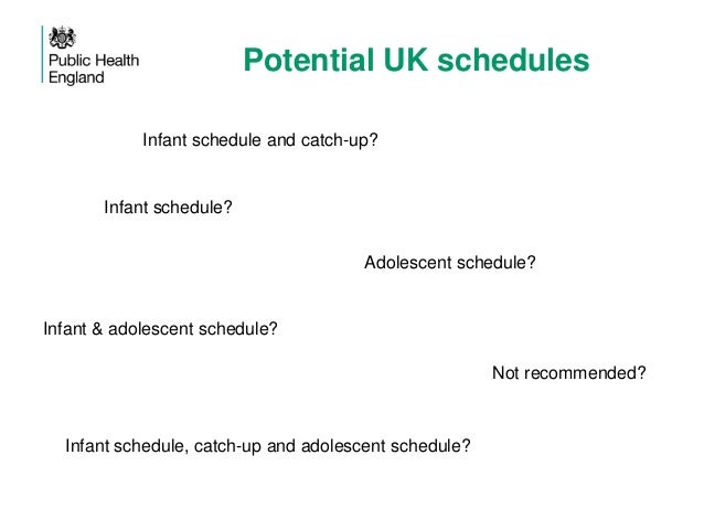 issues in evaluating the impact of a new meningococcal b vaccine schedule for infant