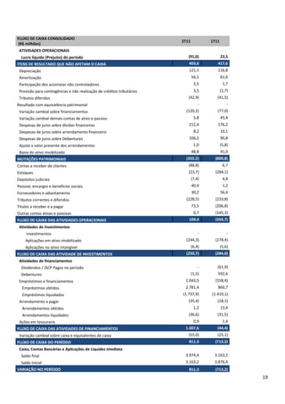 FLUXO DE CAIXA CONSOLIDADO
                                                                        2T11           1T11
 (R$ milhões)
 ATIVIDADES OPERACIONAIS
  Lucro líquido (Prejuízo) do período                                      (91,0)             23,5
ITENS DE RESULTADO QUE NÃO AFETAM O CAIXA                                  403,6          417,6
 Depreciação                                                               121,1          116,8
 Amortização                                                                   56,1           61,6
 Participação dos acionistas não controladores                                  3,5            1,7
 Provisão para contingências e não realização de créditos tributários           3,5           (1,7)
 Tributos diferidos                                                        (42,9)         (41,5)
Resultado com equivalência patrimonial                                             -              -
 Variação cambial sobre financiamentos                                    (120,2)         (77,0)
 Variação cambial demais contas de ativo e passivo                              5,8           45,4
 Despesas de juros sobre dívidas financeiras                               212,4          176,2
 Despesas de juros sobre arrendamento financeiro                                8,2           10,1
 Despesas de juros sobre Debentures                                        106,2              90,8
 Ajuste a valor presente dos arrendamentos                                      1,0           (5,8)
 Baixa do ativo imobilizado                                                    48,8           41,0
MUTAÇÕES PATRIMONIAIS                                                     (203,2)        (800,8)
Contas a receber de clientes                                               (88,8)              6,7
Estoques                                                                   (23,7)        (284,1)
Depósitos judiciais                                                            (7,4)           4,8
Pessoal, encargos e benefícios sociais                                         40,9            1,2
Fornecedores e adiantamento                                                    30,2           56,4
Tributos correntes e diferidos                                            (228,5)        (233,8)
Títulos a receber e a pagar                                                    73,5      (206,8)
Outras contas ativas e passivas                                                 0,7      (145,3)
FLUXO DE CAIXA DAS ATIVIDADES OPERACIONAIS                                 109,4         (359,7)
 Atividades de Investimentos
     Investimentos                                                                 -              -
    Aplicações em ativo imobilizado                                       (244,3)        (278,4)
    Aplicações no ativo intangível                                             (6,4)          (5,6)
FLUXO DE CAIXA DAS ATIVIDADE DE INVESTIMENTOS                             (250,7)        (284,0)
 Atividades de financiamentos
  Dividendos / JSCP Pagos no período                                               -      (61,9)
  Debentures                                                                   (1,5)      592,6
 Empréstimos e financiamentos                                            1.043,5         (558,4)
  Empréstimos obtidos                                                    2.781,4          860,7
  Empréstimos liquidados                                                (1.737,9)      (1.419,1)
 Arrendamento a pagar                                                      (35,4)         (18,1)
  Arrendamentos obtidos                                                         1,2           13,4
  Arrendamentos liquidados                                                 (36,6)         (31,5)
 Ações em tesouraria                                                            0,9            1,4
FLUXO DE CAIXA DAS ATIVIDADES DE FINANCIAMENTOS                          1.007,6          (44,4)
 Variação cambial sobre caixa e equivalentes de caixa                      (55,0)         (25,1)
FLUXO DE CAIXA DO PERÍODO                                                  811,3         (713,2)
 Caixa, Contas Bancárias e Aplicações de Liquidez Imediata
  Saldo final                                                            3.974,4        3.163,2
  Saldo inicial                                                          3.163,2        3.876,4
VARIAÇÃO NO PERÍODO                                                        811,3         (713,2)
                                                                                                      19
 