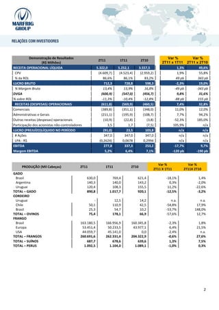 Demonstração de Resultados                                                                       Var %       Var %
                                                          2T11             1T11            2T10
                   (R$ Milhões)                                                                          2T11 x 1T11 2T11 x 2T10
RECEITA OPERACIONAL LÍQUIDA                              5.322,0          5.252,1         3.557,5                  1,3%     49,6%
 CPV                                                      (4.609,7)        (4.523,4)       (2.959,2)               1,9%     55,8%
 % da ROL                                                     86,6%           86,1%           83,2%               49 pb    343 pb
LUCRO BRUTO                                                   712,3            728,8           598,3              -2,3%     19,0%
 % Margem Bruta                                               13,4%           13,9%           16,8%              -49 pb   -343 pb
DVGA                                                        (600,9)          (547,0)         (456,7)               9,8%     31,6%
% sobre ROL                                                  -11,3%          -10,4%          -12,8%              -88 pb    155 pb
 RECEITAS (DESPESAS) OPERACIONAIS                           (611,8)          (569,9)         (460,5)               7,4%     32,8%
Comerciais                                                  (389,8)          (351,1)         (348,0)             11,0%      12,0%
Administrativas e Gerais                                    (211,1)          (195,9)         (108,7)               7,7%     94,2%
Outras receitas (despesas) operacionais                       (10,9)          (22,8)            (3,8)           -52,3%    185,0%
Participação dos acionistas não-controladores                    3,5              1,7           (7,5)          105,9%         n/a
LUCRO (PREJUÍZO)LÍQUIDO NO PERÍODO                            (91,0)            23,5           103,8                n/a       n/a
 # Ações                                                      347,0            347,0           347,0                n/a       n/a
 LPA - R$                                                  (0,2624)          0,0678          0,2994                 n/a       n/a
EBITDA                                                        277,8            337,3           253,2            -17,7%       9,7%
Margem EBITDA                                                  5,2%             6,4%            7,1%           -120 pb    -190 pb


                                                                                                       Var %           Var %
     PRODUÇÃO (Mil Cabeças)                2T11                  1T11              2T10
                                                                                                    2T11 X 1T11      2T11X 2T10
GADO
 Brasil                                         630,0                769,4              621,4              -18,1%            1,4%
 Argentina                                      140,3                140,0              143,2                0,3%           -2,0%
 Uruguai                                        120,4                108,3              155,5               11,2%          -22,6%
TOTAL – GADO                                    890,8              1.017,7              920,1              -12,5%           -3,2%
CORDEIRO
 Uruguai                                             -                  12,5              14,2                n.a.            n.a.
 Chile                                            50,1                 110,9              42,5             -54,8%           17,9%
 Brasil                                           25,3                  54,7              10,2             -53,7%          148,0%
TOTAL – OVINOS                                    75,4                 178,1              66,9             -57,6%           12,7%
FRANGO
 Brasil                                     163.180,5            166.956,9         160.345,8                -2,3%            1,8%
 Europa                                      53.451,4             50.233,5          43.977,1                 6,4%           21,5%
 USA                                         44.059,7             45.141,0               0,0                -2,4%             n.a.
TOTAL – FRANGOS                             260.691,6            262.331,4         204.322,9                -0,6%           27,6%
TOTAL – SUÍNOS                                  687,7                678,6             639,6                 1,3%            7,5%
TOTAL – PERUS                                 1.092,5              1.104,0           1.089,1                -1,0%            0,3%




                                                                                                                                  2
 