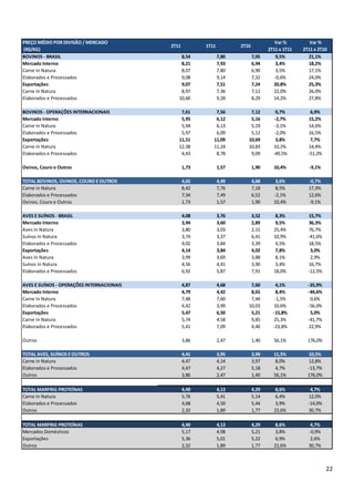 PREÇO MÉDIO POR DIVISÃO / MERCADO                                                       Var %         Var %
                                           2T11          1T11          2T10
(R$/KG)                                                                              2T11 x 1T11   2T11 x 2T10
BOVINOS - BRASIL                               8,54             7,80          7,05       9,5%        21,1%
Mercado Interno                                8,21             7,93          6,94       3,4%        18,2%
Carne In Natura                                8,07             7,80          6,90       3,5%        17,1%
Elaborados e Processados                       9,08             9,14          7,32      -0,6%        24,0%
Exportações                                    9,07             7,51          7,24     20,8%         25,3%
Carne In Natura                                8,97             7,36          7,12     22,0%         26,0%
Elaborados e Processados                      10,60             9,28          8,29     14,2%         27,8%

BOVINOS - OPERAÇÕES INTERNACIONAIS             7,61          7,56          7,12          0,7%         6,9%
Mercado Interno                                5,95          6,12          5,16         -2,7%        15,2%
Carne In Natura                                5,94          6,13          5,19         -3,1%        14,6%
Elaborados e Processados                       5,97          6,09          5,12         -2,0%        16,5%
Exportações                                   11,51         11,09         10,69          3,8%         7,7%
Carne In Natura                               12,38         11,24         10,83        10,2%         14,4%
Elaborados e Processados                       4,43          8,78          9,09        -49,5%        -51,2%

Ovinos, Couro e Outros                            1,73          1,57          1,90     10,4%         -9,1%

TOTAL BOVINOS, OVINOS, COURO E OUTROS             4,65          4,49          4,68      3,6%         -0,7%
Carne in Natura                                   8,42          7,76          7,18      8,5%         17,3%
Elaborados e Processados                          7,34          7,49          6,52     -2,1%         12,6%
Ovinos, Couro e Outros                            1,73          1,57          1,90     10,4%         -9,1%
                                                   -
AVES E SUÍNOS - BRASIL                            4,08          3,76          3,52      8,3%         15,7%
Mercado Interno                                   3,94          3,60          2,89      9,5%         36,3%
Aves In Natura                                    3,80          3,03          2,15     25,4%         76,7%
Suínos In Natura                                  3,74          3,37          6,41     10,9%         -41,6%
Elaborados e Processados                          4,02          3,84          3,39      4,5%         18,5%
Exportações                                       4,14          3,84          4,02      7,8%          3,0%
Aves In Natura                                    3,99          3,69          3,88      8,1%          2,9%
Suínos In Natura                                  4,56          4,41          3,90      3,4%         16,7%
Elaborados e Processados                          6,92          5,87          7,91     18,0%         -12,5%

AVES E SUÍNOS - OPERAÇÕES INTERNACIONAIS          4,87          4,68       7,60          4,1%        -35,9%
Mercado Interno                                   4,79          4,42       8,65          8,4%        -44,6%
Carne In Natura                                   7,48          7,60       7,44         -1,5%         0,6%
Elaborados e Processados                          4,42          3,99      10,03        10,6%         -56,0%
Exportações                                       5,47          6,50       5,21        -15,8%         5,0%
Carne In Natura                                   5,74          4,58       9,85        25,3%         -41,7%
Elaborados e Processados                          5,41          7,09       4,40        -23,8%        22,9%

Outros                                            3,86          2,47          1,40     56,1%         176,0%

TOTAL AVES, SUÍNOS E OUTROS                       4,41          3,95          3,99     11,5%         10,5%
Carne in Natura                                   4,47          4,14          3,97      8,0%         12,8%
Elaborados e Processados                          4,47          4,27          5,18      4,7%         -13,7%
Outros                                            3,86          2,47          1,40     56,1%         176,0%

TOTAL MARFRIG PROTEÍNAS                           4,49          4,13          4,29      8,6%          4,7%
Carne In Natura                                   5,76          5,41          5,14      6,4%         12,0%
Elaborados e Processados                          4,68          4,50          5,44      3,9%         -14,0%
Outros                                            2,32          1,89          1,77     22,6%         30,7%

TOTAL MARFRIG PROTEÍNAS                           4,49          4,13          4,29      8,6%          4,7%
Mercados Domésticos                               5,17          4,98          5,21      3,8%         -0,9%
Exportações                                       5,36          5,01          5,22      6,9%          2,6%
Outros                                            2,32          1,89          1,77     22,6%         30,7%



                                                                                                              22
 