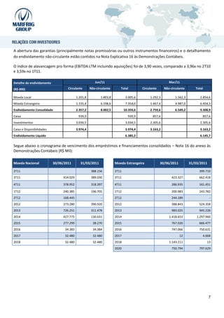 A abertura das garantias (principalmente notas promissórias ou outros instrumentos financeiros) e o detalhamento
do endividamento não-circulante estão contidos na Nota Explicativa 16 às Demonstrações Contábeis.

O índice de alavancagem pro forma (EBITDA LTM incluindo aquisições) foi de 3,90 vezes, comparado a 3,96x no 2T10
e 3,59x no 1T11.

Detalhe do endividamento                               Jun/11                                            Mar/11

(R$ 000)                           Circulante       Não-circulante      Total          Circulante     Não-circulante      Total

Moeda Local                               1.201,8          1.803,8           3.005,6        1.292,3          1.562,3         2.854,6
Moeda Estrangeira                         1.155,4          6.198,6           7.354,0        1.467,4          4.987,0         6.454,3
Endividamento Consolidado                 2.357,2          8.002,5          10.359,6        2.759,6          6.549,2         9.308,9
Caixa                                      939,9                              939,9           857,6                           857,6
Investimentos                             3.034,5                            3.034,5        2.305,6                          2.305,6

Caixa e Disponibilidades                  3.974,4                            3.974,4        3.163,2                          3.163,2
Endividamento Líquido                                                        6.385,2                                         6.145,7


Segue abaixo o cronograma de vencimento dos empréstimos e financiamentos consolidados – Nota 16 do anexo às
Demonstrações Contábeis (R$ Mil):

Moeda Nacional             30/06/2011        31/03/2011              Moeda Estrangeira              30/06/2011         31/03/2011

2T11                                                388.156          2T11                                                   399.710
3T11                            414.029             389.030          3T11                                  423.327          662.418

4T11                            378.952             318.397          4T11                                  286.935          161.451

1T12                            240.385             196.705          1T12                                  200.983          243.782
2T12                            168.445                    -         2T12                                  244.189                  -
2012                            273.280             390.920          2012                                  388.843          524.358
2013                            726.251             311.478          2013                                  983.025          945.226
2014                            427.775             130.631          2014                                1.418.653         1.297.960
2015                            277.299               38.270         2015                                  767.020          666.477
2016                             34.383               34.384         2016                                  747.066          750.631
2017                             32.480               32.480         2017                                        12           4.668
2018                             32.480               32.480         2018                                1.143.211                13
                                                                     2020                                  750.794          797.629




                                                                                                                                    7
 