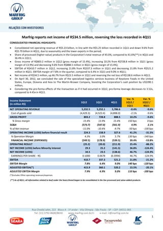 Marfrig reports net income of R$34.5 million, reversing the loss recorded in 4Q11
CONSOLIDATED FINANCIAL HIGHLIGHTS:
    Consolidated net operating revenue of R$5.23 billion, in line with the R$5.25 billion recorded in 1Q11 and down 9.6% from
     R$5.79 billion in 4Q11, due to seasonality and the lower exports in the period;
    Share of processed (higher-value) products in the Corporation’s total revenue of 45.0%, compared to 41.6%(**) in 4Q11 and
     36.4% in 1Q11;
    Gross income of R$803.2 million in 1Q12 (gross margin of 15.4%), increasing 10.2% from R$728.8 million in 1Q11 (gross
     margin of 13.9%) and decreasing 9.6% from R$888.5 million in 4Q11 (gross margin of 15.4%);
    EBITDA of R$410.7 million in 1Q12, increasing 21.8% from R$337.3 million in 1Q11 and decreasing 21.8% from R$521.2
     million in 4Q11. EBITDA margin of 7.8% in the quarter, compared to 6.4% in 1Q11 and 9.0% in 4Q11;
    Net income of R$34.5 million, up 46.7% from R$23.5 million in 1Q11 and reversing the net loss of R$138.6 million in 4Q11.
    On April 30, 2012, we concluded the sale of the specialized logistics services business of Keystone Foods in the United
     States, Europe, Oceania and Asia to The Martin-Brower Company, boosting the Corporation’s cash position by US$390.1
     million;
    Considering the pro-forma effects of the transaction as if it had occurred in 1Q12, pro-forma leverage decreases to 3.52x,
     compared to 4.45x in 4Q11.

                                                                                                                              Var. %              Var. %
Income Statement
                                                                             1Q12            1Q11             4Q11            1Q12 /              1Q12 /
(in million R$)
                                                                                                                               1Q11                4Q11
NET OPERATING REVENUE                                                         5,232.5         5,252.1          5,786.6            -0.4%               -9.6%
 Cost of goods sold                                                         (4,429.3)       (4,523.4)        (4,898.0)            -2.1%               -9.6%
GROSS PROFIT                                                                    803.2           728.8            888.5           10.2%                -9.6%
  % Gross margin                                                                15.4%           13.9%           15.4%           150 bps                0 bps
SG&A                                                                          (573.7)         (547.0)          (561.9)             4.9%                2.1%
% of Net revenue                                                               -11.0%         -10.4%             -9.7%          -50 bps            -130 bps
OPERATING INCOME (LOSS) before financial result                                 224.3           158.9            327.6           41.2%               -31.5%
 % Operation Margin                                                              4.3%            3.0%             5.7%          130 bps            -140 bps
 FINANCIAL INCOME (EXPENSES)                                                  (249.5)         (178.9)          (539.5)           39.4%               -53.8%
OPERATING RESULT                                                                (25.2)          (20.0)         (211.9)           25.4%               -88.2%
NET INCOME (LOSS) before Minority Interest                                        29.3            25.2         (141.5)           36.8%              -124.4%
NET INCOME (LOSS)                                                                 34.5            23.5         (138.6)           46.7%              -124.9%
 EARNINGS PER SHARE - R$                                                       0.1000          0.0678         (0.3994)           46.7%              -124.9%
EBITDA                                                                          410.7           337.3            521.2           21.8%               -21.2%
EBITDA Margin                                                                    7.8%            6.4%             9.0%          140 bps            -120 bps
ADJUSTED EBITDA(*)                                                              415.9           360.1            520.2           15.5%               -20.1%
ADJUSTED EBITDA Margin                                                           7.9%            6.9%             9.0%          110 bps            -100 bps
(*)Excludes Other operating revenues/expenses

(**) As of 4Q11, all information related to beef under the Seara Brand began to be consolidated in the line processed and value-added products.




                       Rua Chedid Jafet, 222 Bloco A - 1º andar - Vila Olímpia - São Paulo - SP – CEP: 04551-065
                         Tel: (11) 3792-8600/8650      www.marfrig.com.br/ri        e-mail: ri@marfrig.com.br
                                                                                                                                                          1
 