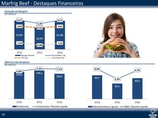 Marfrig Beef - Destaques Financeiros
 Evolução de Margem
 (R$ Milhões)

                6,17                                   6,12
                                    5,39
                 4,83                                   4,81
                                    4,52

                21,6%                                 21,4%
                                    16,2%
                 1,33                                   1,31
                                    0,88

                2T12                2T11               1T12
                    Margem Bruta%                Preço Médio / Kg
                    CPV/ Kg                      Lucro Bruto/ Kg

 Abertura das Despesas
 (R$ Milhões)
                                    7,2%               7,1%          4,9%
                6,8%                                                                                    4,7%
                                    134,1
                129,6
                                                      124,2
                                                                     93,7               3,3%
                                                                                                        82,3

                                                                                        61,1




                2T12                2T11               1T12          2T12               2T11            1T12
                Comerciais          Comerciais / Receita Líquida    Administrativas e gerais   A&G / Receita Líquida


16
 