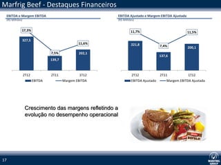Marfrig Beef - Destaques Financeiros
 EBITDA e Margem EBITDA                                  EBITDA Ajustado e Margem EBITDA Ajustada
 (R$ Milhões)                                            (R$ Milhões)


            17,3%                                                 11,7%                             11,5%

                327,5
                                                 11,6%            221,8             7,4%            200,1
                                 7,5%            202,1
                                                                                    137,6
                                 139,7



                2T12             2T11             1T12             2T12             2T11            1T12
                        EBITDA           Margem EBITDA            EBITDA Ajustado       Margem EBITDA Ajustada




                 Crescimento das margens refletindo a
                 evolução no desempenho operacional




17
 