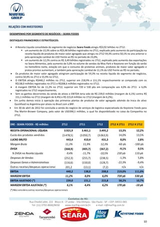 DESEMPENHO POR SEGMENTO DE NEGÓCIOS – SEARA FOODS

DESTAQUES FINANCEIROS E ESTRATÉGICOS:

   A Receita Líquida consolidada do segmento de negócios Seara Foods atingiu R$3,92 bilhões no 2T12:
           um aumento de 13,3% sobre os R$3,46 bilhões registrados no 2T11, explicado pelo aumento da participação na
             receita líquida de produtos de maior valor agregado que atingiu no 2T12 59,3% contra 50,1% no ano anterior e
             pela apreciação cambial do USD frente ao R$ no período de 23,0%;
           um aumento de 12,2% contra os R$ 3,49 bilhões registrados no 1T12, explicado pelo aumento das exportações
             na Seara Alimentos, pelo aumento de 5,0% no volume de vendas da Moy Park e Keystone em função do verão
             no hemisfério norte, estação em que o consumo de proteínas animais, produtos de maior valor agregado e
             pratos prontos aumentam, e também pela apreciação cambial de 11,1% do USD frente ao R$ no período;
  Os produtos de maior valor agregado atingiram participação de 59,3% na receita líquida do segmento de negócios,
    contra 50,4% no 2T11 e 55,9% no 1T12;
  O EBITDA atingiu R$440,2 milhões no 2T12, superior em 218,9% e 111,1% respectivamente se comparado com os
    R$138,0 milhões registrados no 2T11 e R$208,6 milhões registrados no 1T12;
  A margem EBITDA foi de 11,2% no 2T12, superior em 720 e 530 pbs em comparação aos 4,0% do 2T11 e 6,0%
    registrados no 1T12 respectivamente;
  Sem os ganhos decorrentes da venda de ativos o EBITDA teria sido de R$ 239,0 milhões (margem de 6,1%) contra R$
    151,1 milhões no 2T11 (margem de 4,4%) e R$ 215,8 milhões no 1T12 (margem de 6,2%);
 Em junho demos início à operação das primeiras plantas de produtos de valor agregado advindo da troca do ativo
   Quickfood na Argentina por ativos no Brasil com a BRF.
 Em 30 de abril de 2012 foi concluída a venda do negócio de serviços de logística especializada da Keystone Foods para
   The Martin-Brower Company, pelo valor de USD390,1 milhões, o qual foi disponibilizado no caixa da Companhia no
   2T12;


DRE - SEARA FOODS - R$ milhões                   2T12             2T11         1T12         2T12 X 2T11       2T12 X 1T12

RECEITA OPERACIONAL LÍQUIDA                        3.921,9          3.461,1      3.495,2           13,3%            12,2%
Custo dos produtos vendidos                      (3.478,5)        (3.050,7)     (3.063,9)          14,0%            13,5%
LUCRO BRUTO                                          443,4            410,4         431,3            8,0%            2,8%
Margem Bruta                                        11,3%            11,9%         12,3%           -60 pb         -100 pb
DVGA                                                (368,9)         (405,7)       (367,2)           -9,1%            0,5%
    % DVGA na Receita Líquida                        -9,4%          -11,7%        -10,5%          230 pb           110 pb
Despesas de Vendas                                  (252,3)         (255,7)       (238,5)           -1,3%            5,8%
Despesas Gerais e Administrativas                   (116,6)         (150,0)       (128,7)         -22,3%            -9,4%
Outras receitas/despesas operacionais               201,2            (13,1)         (7,2)             n/a             n/a
EBITDA                                               440,2           138,0         208,6          219,0%           111,0%
MARGEM EBITDA                                       11,2%             4,0%          6,0%          720 pb           530 pb
EBITDA AJUSTADO (*)                                  239,0           151,1         215,8           58,2%            10,7%
MARGEM EBITDA AJUSTADA (*)                            6,1%            4,4%          6,2%          170 pb           -10 pb
(*) Não considera outras receitas/despesas operacionais


                                                          Contatos de RI:
                  Rua Chedid Jafet, 222 Bloco A - 1º andar - Vila Olímpia - São Paulo - SP – CEP: 04551-065
                    Tel: (11) 3792-8600/8650      www.marfrig.com.br/ri         e-mail: ri@marfrig.com.br




                                                                                                                            10
 
