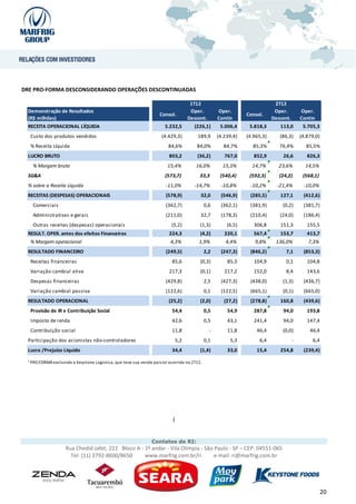 DRE PRO-FORMA DESCONSIDERANDO OPERAÇÕES DESCONTINUADAS

                                                                                      1T12                                   2T12
  Demonstração de Resultados                                                          Oper.         Oper.                    Oper.         Oper.
                                                                    Consol.                                     Consol.
  (R$ milhões)                                                                       Descont.       Contin                  Descont.       Contin
  RECEITA OPERACIONAL LÍQUIDA                                          5.232,5         (226,1)       5.006,4     5.818,3       113,0        5.705,3
   Custo dos produtos vendidos                                       (4.429,3)           189,9      (4.239,4)   (4.965,3)      (86,3)      (4.879,0)
   % Receita Líquida                                                     84,6%          84,0%         84,7%       85,3%        76,4%         85,5%
  LUCRO BRUTO                                                            803,2           (36,2)        767,0       852,9        26,6          826,3
    % Margem bruta                                                      15,4%           16,0%         15,3%       14,7%        23,6%         14,5%
  SG&A                                                                 (573,7)            33,3       (540,4)     (592,3)       (24,2)       (568,1)
  % sobre a Receita Líquida                                            -11,0%          -14,7%        -10,8%      -10,2%       -21,4%        -10,0%
  RECEITAS (DESPESAS) OPERACIONAIS                                     (578,9)            32,0       (546,9)     (285,5)       127,1        (412,6)
    Comerciais                                                         (362,7)               0,6     (362,1)     (381,9)        (0,2)       (381,7)
    Administrativas e gerais                                           (211,0)            32,7       (178,3)     (210,4)       (24,0)       (186,4)
    Outras receitas (despesas) operacionais                               (5,2)           (1,3)         (6,5)      306,8       151,3          155,5
  RESULT. OPER. antes dos efeitos Financeiros                            224,3            (4,2)        220,1       567,4       153,7          413,7
   % Margem operacional                                                   4,3%           1,9%          4,4%        9,8%      136,0%           7,3%
  RESULTADO FINANCEIRO                                                 (249,5)               2,2     (247,3)     (846,2)          7,1       (853,3)
   Receitas financeiras                                                   85,6            (0,3)         85,3       104,9          0,1         104,8
   Variação cambial ativa                                                217,3            (0,1)        217,2       152,0          8,4         143,6
   Despesas financeiras                                                (429,8)               2,5     (427,3)     (438,0)        (1,3)       (436,7)
   Variação cambial passiva                                            (122,6)               0,1     (122,5)     (665,1)        (0,1)       (665,0)
  RESULTADO OPERACIONAL                                                  (25,2)           (2,0)        (27,2)    (278,8)       160,8        (439,6)
   Provisão de IR e Contribuição Social                                   54,4               0,5        54,9       287,8        94,0          193,8
   Imposto de renda                                                       42,6               0,5        43,1       241,4        94,0          147,4
   Contribuição social                                                    11,8                  -       11,8        46,4        (0,0)          46,4
  Participação dos acionistas não-controladores                                5,2           0,1         5,3         6,4               -        6,4
  Lucro /Prejuízo Líquido                                                 34,4            (1,4)         33,0        15,4       254,8        (239,4)

  ¹ PRO FORMA excluindo a Keystone Logística, que teve sua venda parcial ocorrida no 2T12.




                                                                           (


                                                                Contatos de RI:
                    Rua Chedid Jafet, 222 Bloco A - 1º andar - Vila Olímpia - São Paulo - SP – CEP: 04551-065
                      Tel: (11) 3792-8600/8650      www.marfrig.com.br/ri         e-mail: ri@marfrig.com.br




                                                                                                                                                      20
 