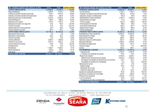 BP CO NS O LIDADO (Em milhõe s de R$ )        2 T12              1T12         2 T12   x 1T12        BP CO NS O LIDADO (Em milhõe s de R$ )              2 T12               1T12           2 T12 x 1T12
 ATIV O CIRCULANTE                             8.796,9            9 . 3 10 , 1         - 5,5%        P AS S IV O CIRCULANTE                              6.643,5             6 . 9 19 , 7          - 4,0%
Disponibilidades                                 3.028,4             3.321,1              - 8,8%     Fornecedores                                            2.027,1             2.521,1            - 19,6%
Valores a receber clientes nacionais                 876,1           1.075,8            - 18,6%      Pessoal, encargos e benefícios sociais                    483,5              476,9                 1,4%
Valores a receber clientes internacionais            229,4             249,4              - 8,0%     Impostos, taxas e contribuições                            144,9               161,8           - 10,4%
Estoques produtos e mercadorias                   2.414,9           2.530,4               - 4,6%     Empréstimos e financiamentos                            2.641,7           2.625,3                 0,6%
Ativos Biológicos                                    768,0             698,0              10,0%      Arrendamento a Pagar                                        47,0                54,6           - 13,9%
Impostos a recuperar                                1.114,7          1.107,2                0,7%     Títulos a pagar                                           543,6              398,6              36,4%
Despesas do exercício seguinte                         81,2             102,1          - 20,5%       Antecipação de Clientes                                    108,4               116,6            - 7,0%
Títulos a receber                                      72,9              19,4          275,7%        Juros sobre debentures                                    262,3               197,7             32,7%
Adiantamentos a Fornecedores                           44,2             36,6             20,9%       Debentures a Pagar                                         199,4              199,4               0,0%
Outros valores a receber                              167,1             170,1              - 1,8%    Outras obrigações                                          185,6              167,7              10,7%
 ATIV O NÃO CIRCULANTE                        14 . 7 14 , 2     14 . 4 0 1, 9             2,2%       P AS S IV O NÃO CIRCULANTE                         10 . 9 2 1, 2       10 . 9 11, 3              0 , 1%
Aplicações financeiras                                  0,9               0,9              - 1,5%   Empréstimos e financiamentos                           8.253,5            8.239,8                  0,2%
Depósitos compulsórios                                 29,2             26,3               11,0%    Arrendamento a Pagar                                        119,9            235,5              - 49,1%
Títulos a receber                                      31,3              31,5             - 0,6%    Debentures a Pagar                                        395,4              395,2                 0,0%
Tributos diferidos                                1.609,4            1.489,0                 8,1%   Impostos, taxas e contribuições                           245,7              248,2                - 1,0%
Tributos a recuperar                              1.247,0            1.222,2                2,0%    Impostos diferidos                                     1.290,5             1.376,6               - 6,3%
Outros valores a receber                               59,8              81,0          - 26,2%      Provisões Contigênciais                                    219,4              210,7                4,2%
Investimentos                                           11,6             13,5            - 14,1%    Títulos a Pagar                                             211,8                 5,7         3631,9%
Imobilizado                                      7.382,7            7.026,3                  5,1%   Outros                                                     185,0              199,7              - 7,4%
Ativos biológicos                                    235,6             214,0               10,1%     P ATRIMÔ NIO LÍ Q UIDO                              5.823,3            5.725,2                   1, 7 %
Intangível                                        4.106,7           4.297,2               - 4,4%      Capital social                                       4.061,5             4.061,5                 0,0%
TO TAL DO S ATIV O S                          2 3 . 5 11, 1    2 3 . 7 12 , 0          - 0,8%         (- ) Gastos com emissão de ações                         - 75,0             - 75,0               0,0%
                                                                                                     Reserva de Capital                                    2.479,3             2.460,1                 0,8%
                                                                                                        Debentures Conversíveis em ações                   2.500,0            2.500,0                  0,0%
                                                                                                        Encargos na emissão de debentures converíveis          - 20,7             - 20,7               0,0%
                                                                                                        Aquisição de ações em controladas                          0,0             - 19,2         - 100,0%
                                                                                                     Reservas de lucros                                          32,7                31,6              3,8%
                                                                                                      Reserva legal                                              44,5               44,5               0,0%
                                                                                                      Retenção de Lucros                                           7,3                7,3              0,0%
                                                                                                      Ações em tesouraria                                       - 19,1            - 20,3             - 5,8%
                                                                                                    Ajustes de avaliação patrimonial                          - 131,6             - 65,0            102,3%
                                                                                                    Ajustes acumulados de conversão                            610,2              494,8              23,3%
                                                                                                    Prejuízos Acumulados                                  - 1.203,8           - 1.217,2                - 1,1%
                                                                                                    Lucro do período                                             49,9               34,5             44,7%
                                                                                                       Participação de não controladores                        123,1             155,8             - 21,0%
                                                                                                    TO TAL DO S P AS S IV O S                           2 3 . 5 11, 1     2 3 . 7 12 , 0           - 0,8%




                                                                                          Contatos de RI:
                                            Rua Chedid Jafet, 222 Bloco A - 1º andar - Vila Olímpia - São Paulo - SP – CEP: 04551-065
                                              Tel: (11) 3792-8600/8650      www.marfrig.com.br/ri        e-mail: ri@marfrig.com.br




                                                                                                                                                                         21
 